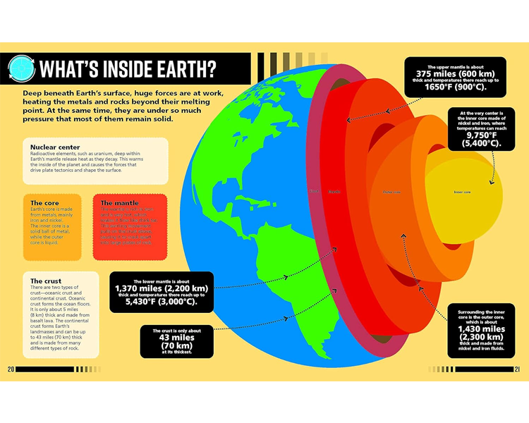 60 Second Genius: Planet Earth (Bite-Size Facts to Make Learning Fun and Fast) image 2