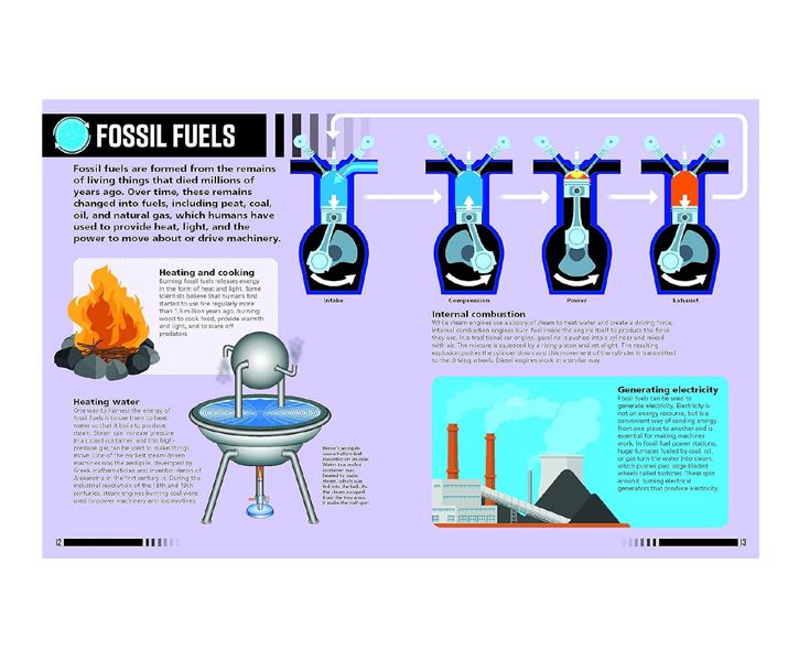 60 Second Genius: Technology (Bite-Size Facts to Make Learning Fun and Fast) image 2