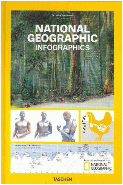 National Geographic Infographics